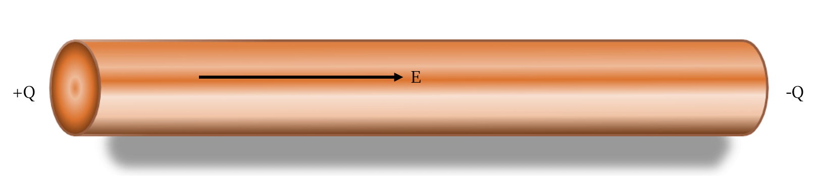 electric current