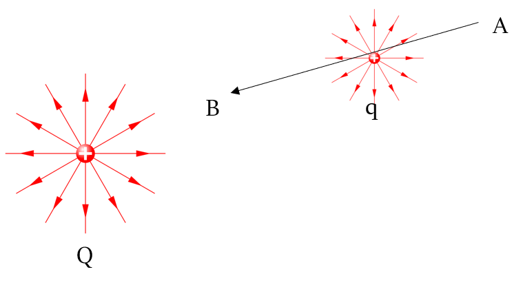 electric field