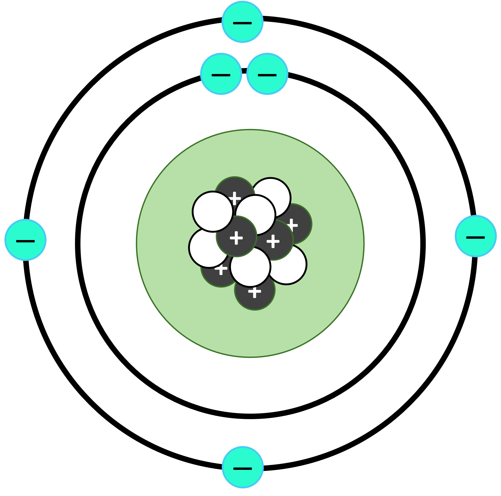 Bohr’s Atomic model