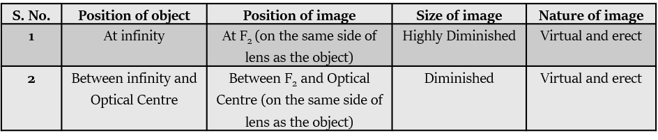 Spherical Lens