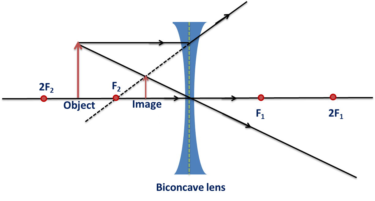 Spherical Lens