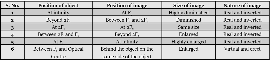 Spherical Lens