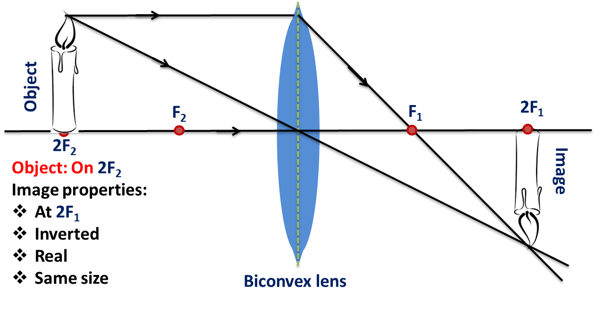 Spherical Lens