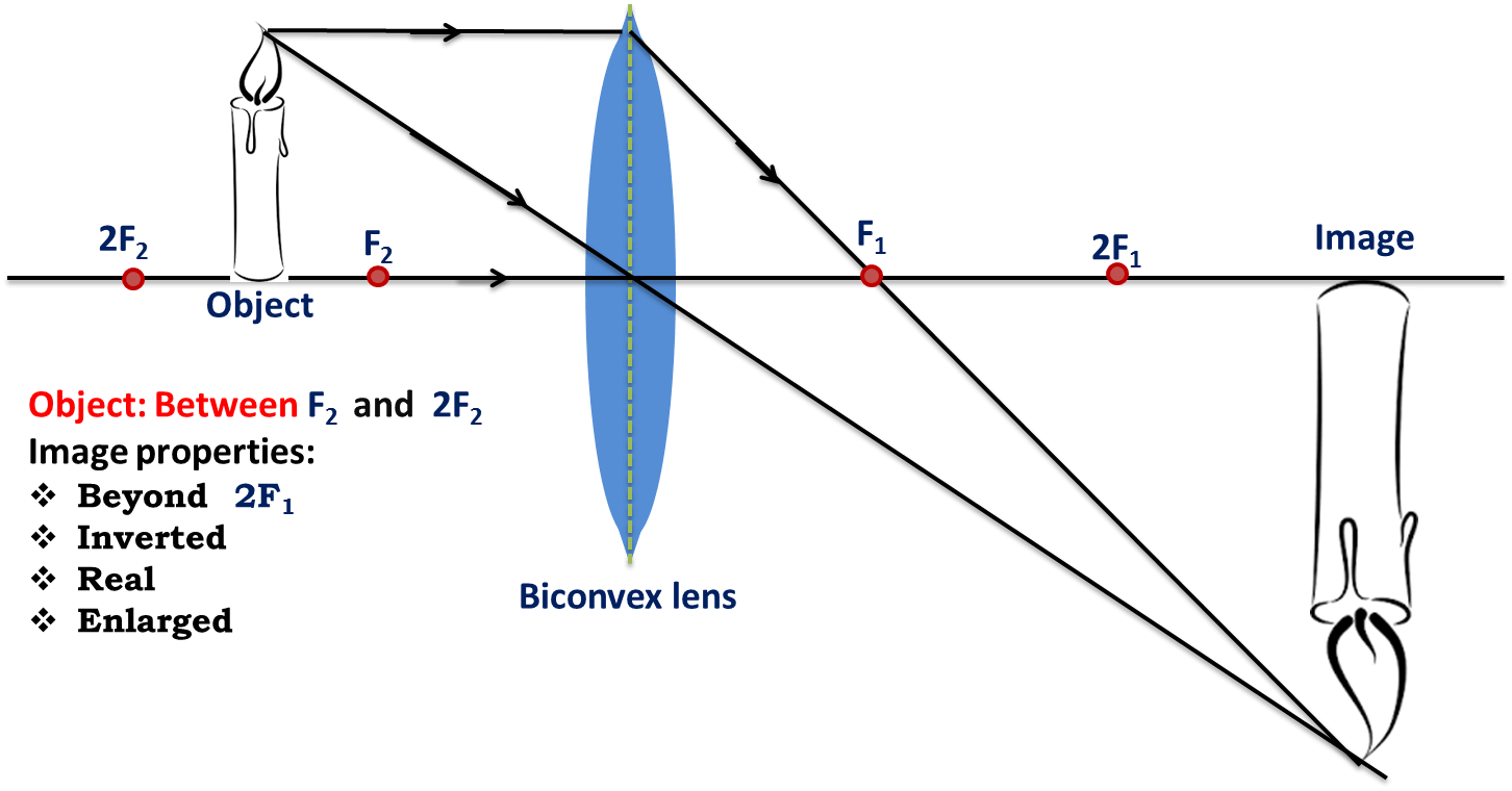 Spherical Lens