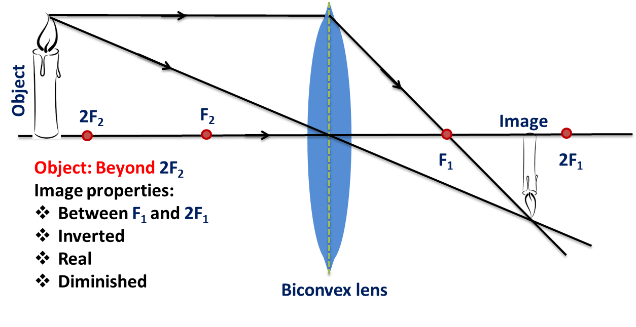 Spherical Lens