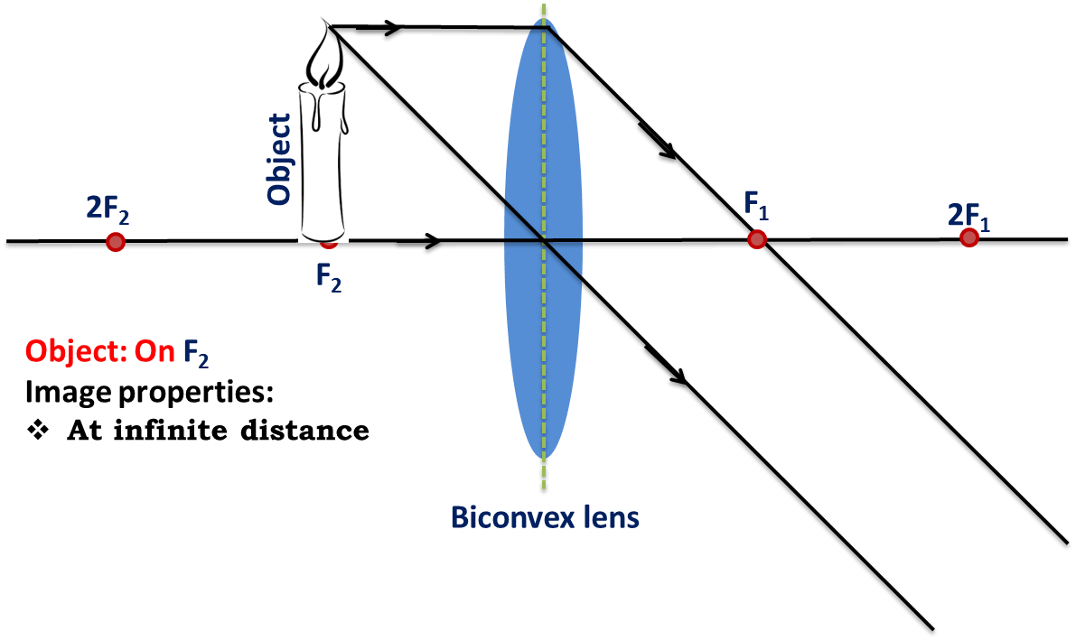 Spherical Lens