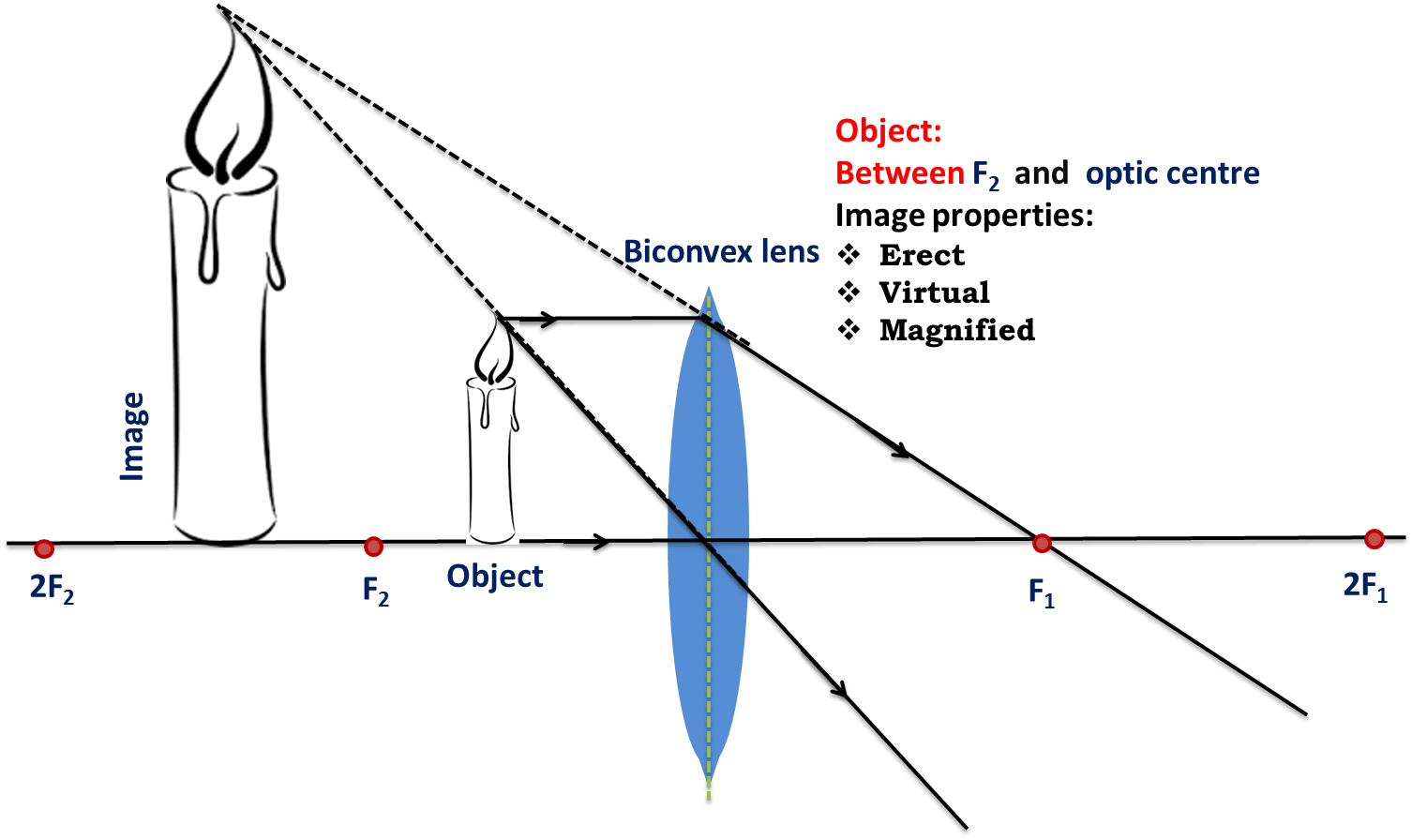 Spherical Lens