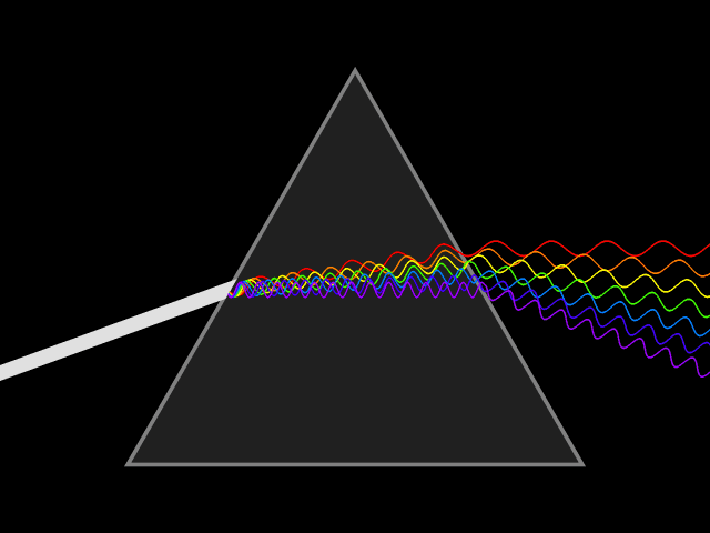 Dispersion of Light