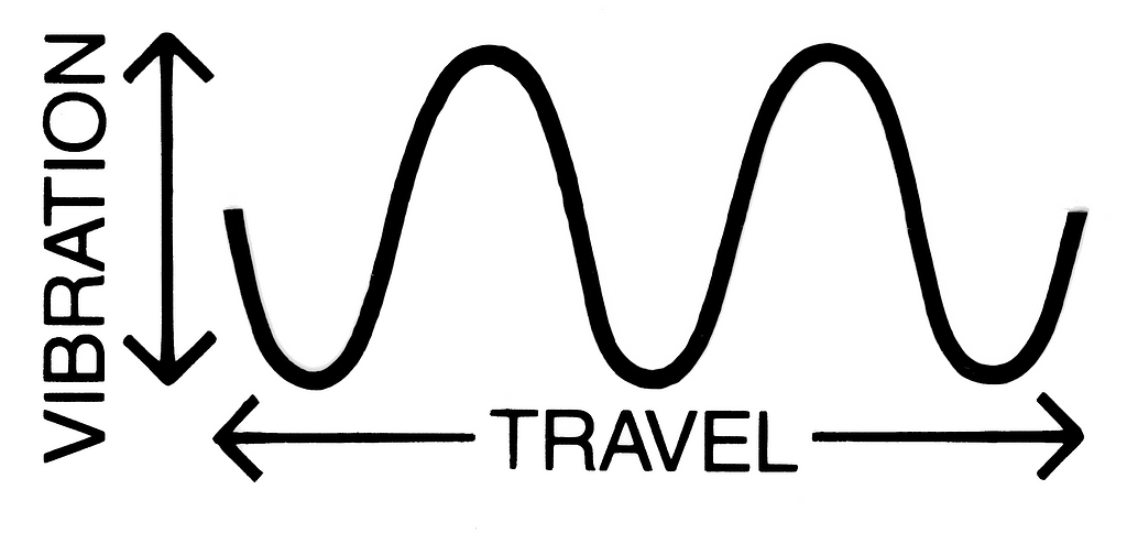 Transverse waves